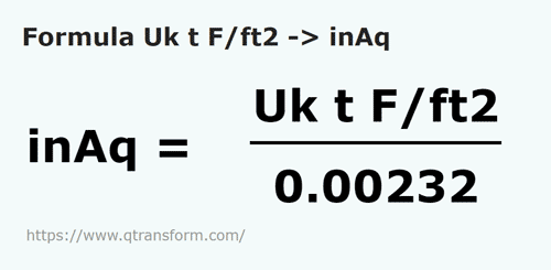 formula Tonnellata di forza / piede quadrato in Inchi coloana de apa - Uk t F/ft2 in inAq