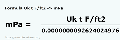 formula Tonelada larga fuerza/pie cuadrado a Milipascals - Uk t F/ft2 a mPa