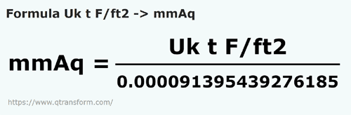 formula Long tons force/square foot to Millimeters water - Uk t F/ft2 to mmAq