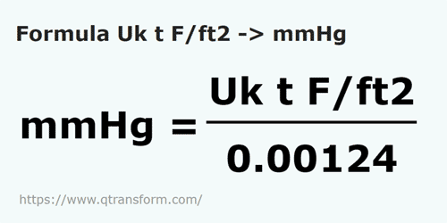 formula Tonelada larga fuerza/pie cuadrado a Milímetros de mercurio - Uk t F/ft2 a mmHg