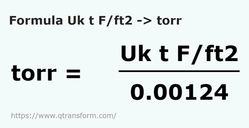 formulu Uzun ton kuvvet/ayakkare ila Torr - Uk t F/ft2 ila torr