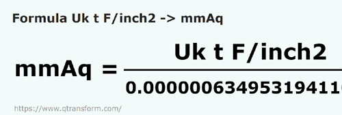 formula Tonnellata di forza/pollice quadrato in Millimetri di colonna d'acqua - Uk t F/inch2 in mmAq