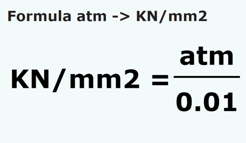 formula Atmósfera a Kilonewtons pro metro cuadrado - atm a KN/mm2