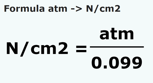 formula Atmosferi in Newton/centimetro quadrato - atm in N/cm2