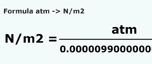 formule Atmosfeer naar Newton / vierkante meter - atm naar N/m2