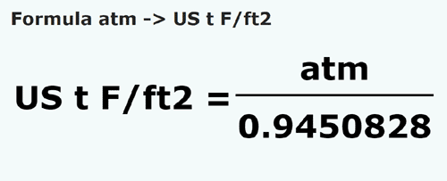 formula Atmósfera a Tonelada de fuerza corta/pie cuadrado - atm a US t F/ft2