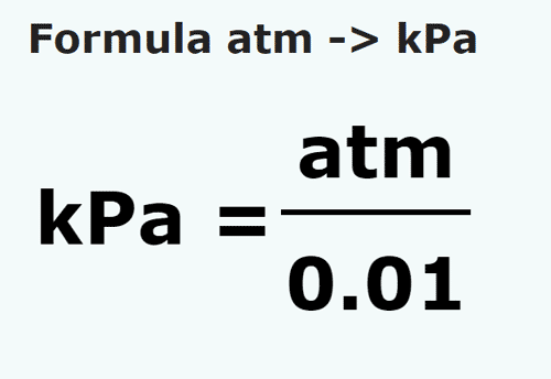 formula Atmosferas em Quilopascals - atm em kPa
