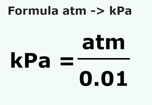 umrechnungsformel Atmosphäre in Kilopascal - atm in kPa