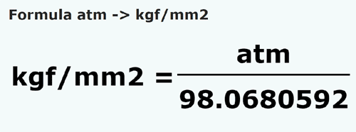 formula Atmósfera a Kilogramos de fuerza / milímetro cuadrado - atm a kgf/mm2