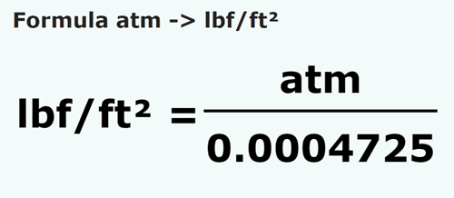 formula Atmospheres to Pounds force/square foot - atm to lbf/ft²