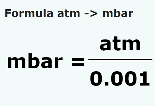 formule Atmosphères en Millibars - atm en mbar
