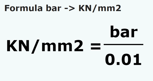 formula Barias a Kilonewtons pro metro cuadrado - bar a KN/mm2