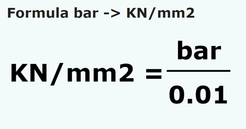 formulu Bar ila Kilonewton/metrekare - bar ila KN/mm2