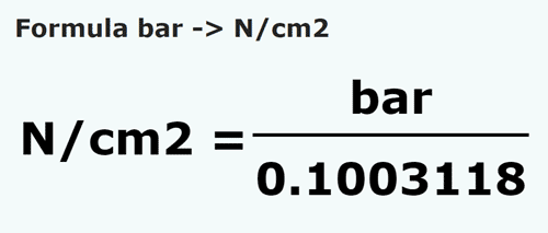 formule Bar en Newtons/centimetre carre - bar en N/cm2