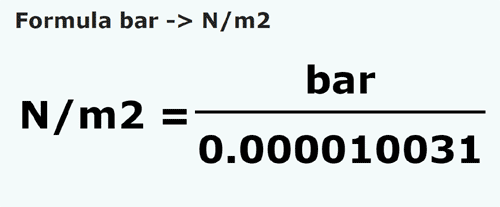 formule Bar en Newtons/mètre carré - bar en N/m2