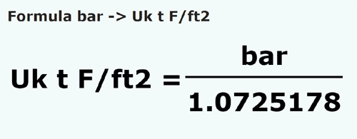 formule Bar en Tonnes longs force/pied carré - bar en Uk t F/ft2