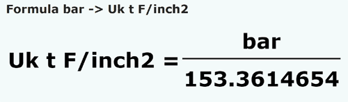 formula Bars em Toneladas força longa/polegada quadrada - bar em Uk t F/inch2