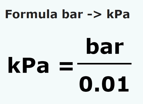 formule Bar en Kilopascals - bar en kPa