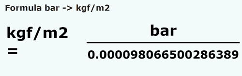 formule Bar en Kilogramme force par mètre carré - bar en kgf/m2