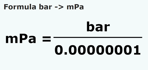formula Barias a Milipascals - bar a mPa