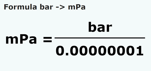 formule Bar en Millipascals - bar en mPa