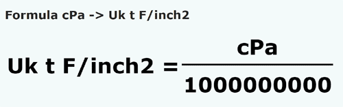 formula Sentipascal kepada Tan daya panjang / inci persegi - cPa kepada Uk t F/inch2