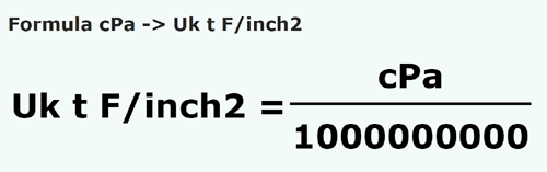 umrechnungsformel Zentipascal in Tonnen lange Kraft / Quadratzoll - cPa in Uk t F/inch2