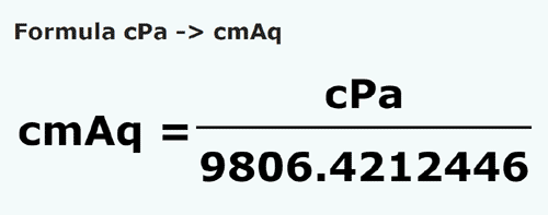 formula Centipascals em Centímetros de coluna de água - cPa em cmAq