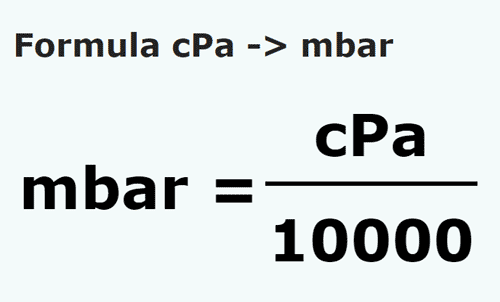 vzorec Centipascal na Milibarů - cPa na mbar