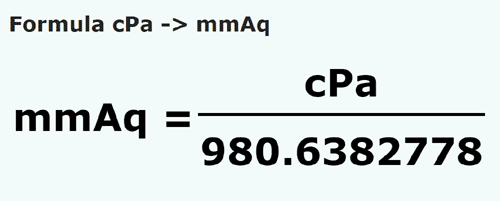 formula Centipascali in Millimetri di colonna d'acqua - cPa in mmAq