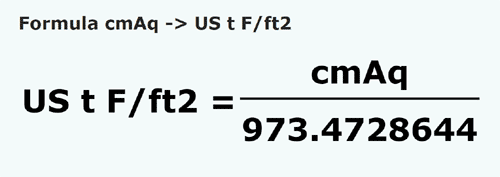 formula Centímetros de columna de agua a Tonelada de fuerza corta/pie cuadrado - cmAq a US t F/ft2