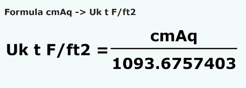 formula Centímetros de coluna de água em Toneladas força longa/pé quadrado - cmAq em Uk t F/ft2