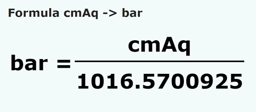 formula Centymetry słupa wody na Bar - cmAq na bar