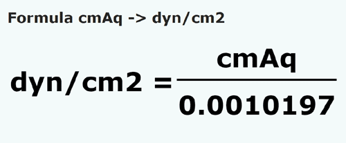 formula Centimetri di colonna d'acqua in Dyne / centimetro quadrato - cmAq in dyn/cm2