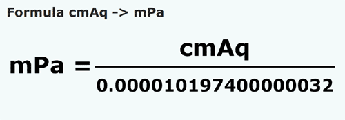 formula Centímetros de columna de agua a Milipascals - cmAq a mPa