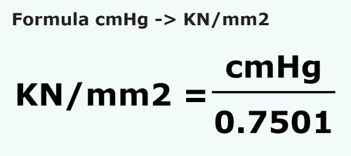 formula Centímetros de columna de mercurio a Kilonewtons pro metro cuadrado - cmHg a KN/mm2