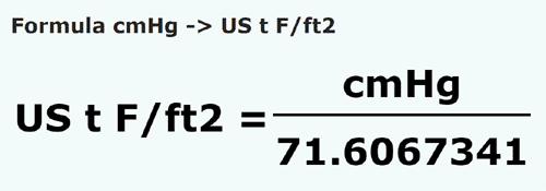 formula Centímetros coluna de mercúrio em Tonelada força curta / pé quadrado - cmHg em US t F/ft2