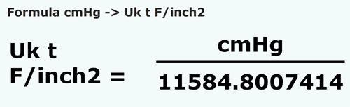 formula Centimetri colonna d'mercurio in Tonnellata di forza/pollice quadrato - cmHg in Uk t F/inch2