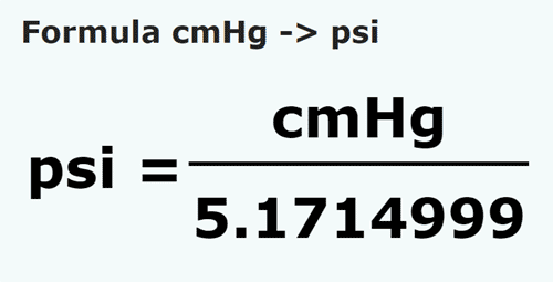 formula Centímetros coluna de mercúrio em Psi - cmHg em psi