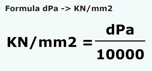 keplet Decipascal ba Kilonewton / négyzetméter - dPa ba KN/mm2