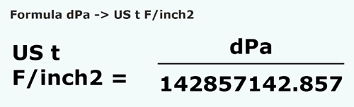 formula Decipascali in Tone scurte forta pe inch patrat - dPa in US t F/inch2
