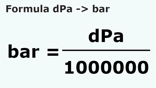 formula Decypaskal na Bar - dPa na bar