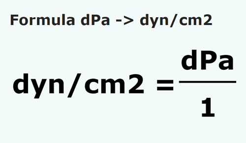 umrechnungsformel Dezipascal in Dyn pro Quadratzentimeter - dPa in dyn/cm2
