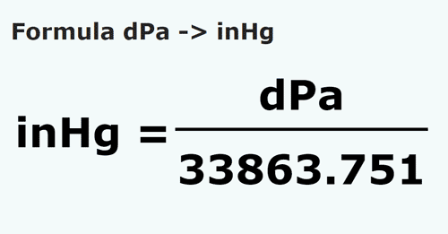 vzorec Decipascal na Palce sloupec rtuti - dPa na inHg