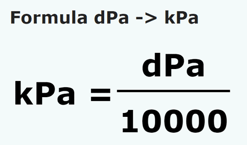 vzorec Decipascal na Kilopaskalů - dPa na kPa