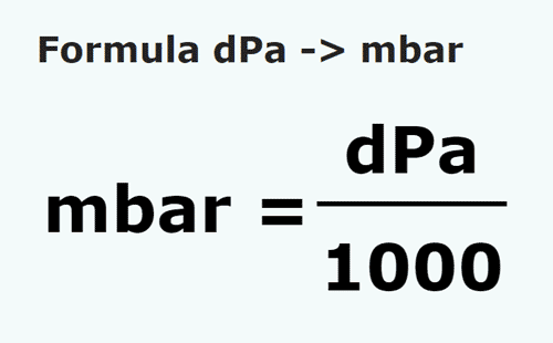 formula Decypaskal na Milibary - dPa na mbar
