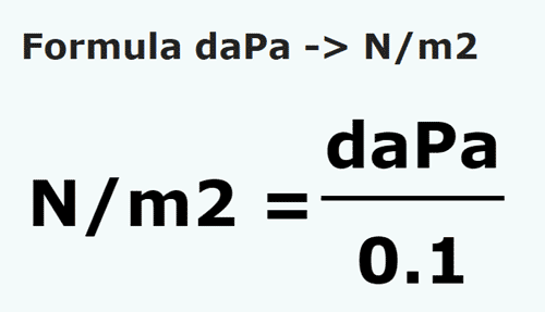 formula Decapascals em Newtons por metro quadrado - daPa em N/m2