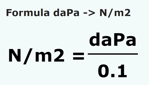 formula Dekapascal kepada Newton/meter persegi - daPa kepada N/m2