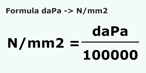formula Decapascales a Newtons pro milímetro cuadrado - daPa a N/mm2