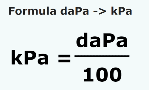 formula Decapascals em Quilopascals - daPa em kPa